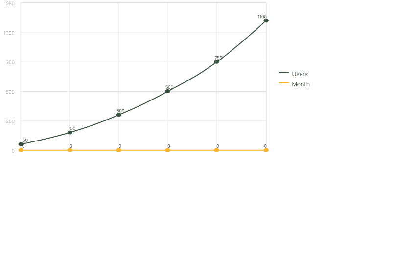 Line Chart
